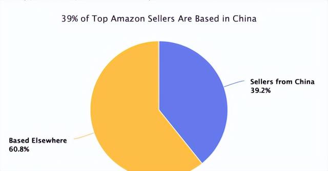 格子鋪銷售？格子鋪怎么賣？