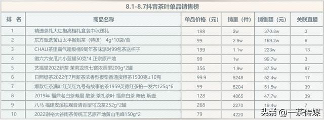 綠茶批發(fā)市場在哪里啊，全國最大的綠茶批發(fā)市場在哪里