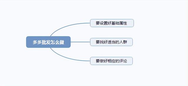 拼多多批發(fā)官網(wǎng)入口商品列表在哪里，拼多多批發(fā)官網(wǎng)入口拍完的東西怎么找不到訂單呢