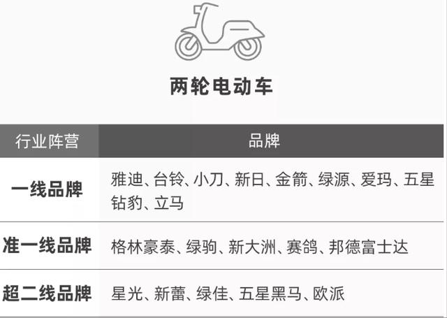 電動(dòng)四輪車批發(fā)廠家直銷，四輪電車廠家批發(fā)市場(chǎng)