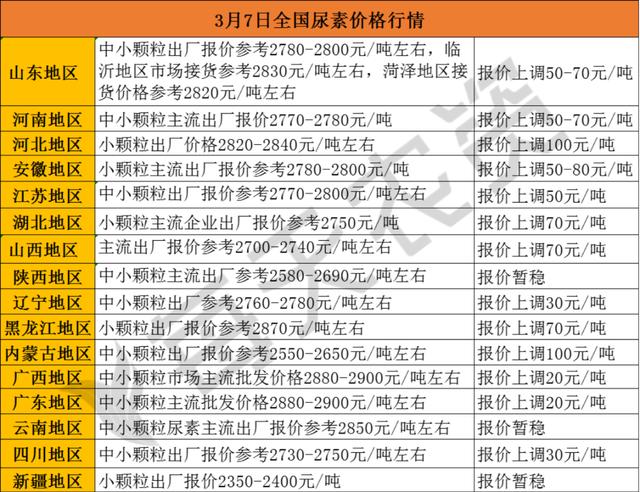 化肥哪里可以批發(fā)出去，化肥哪里可以批發(fā)出去的