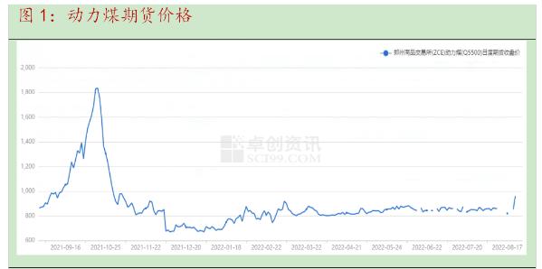 純堿庫(kù)存最新消息星期五多會(huì)公布，純堿今日庫(kù)存