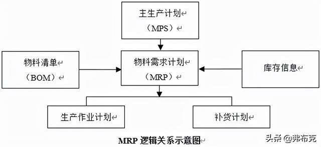 零庫存管理的優(yōu)缺點(diǎn)，零庫存管理的優(yōu)缺點(diǎn)有哪些