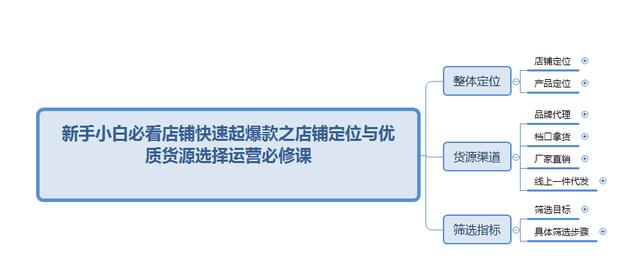 想要做童裝剛開始怎么找貨源，開童裝店新手怎么進(jìn)貨