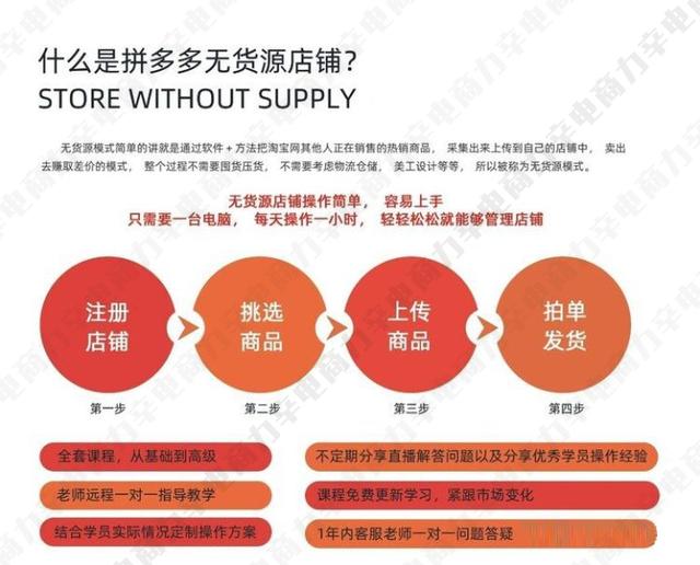 拼多多貨源在哪里拿貨，拼多多的貨都是在哪兒進(jìn)貨的