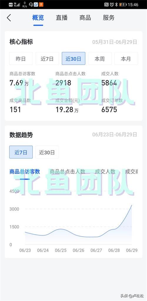 無(wú)貨源店鋪賣(mài)什么類(lèi)目淘寶比較好，淘寶無(wú)貨源做什么類(lèi)目