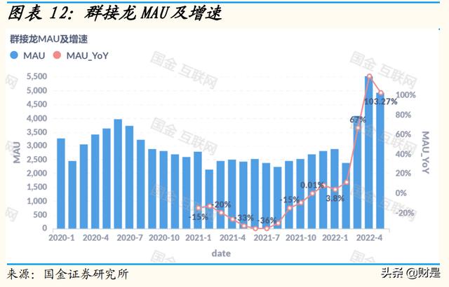 快團團怎么找貨源開店鋪，快團團有內(nèi)部貨源網(wǎng)站嗎