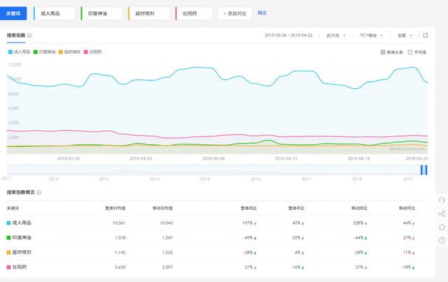 義烏小商品情趣用品批發(fā)在幾區(qū)，義烏國際商貿(mào)城的情趣用品？