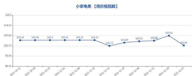 義烏小商品5元店貨源批發(fā)，義烏小商品批發(fā)市場5元店貨源？