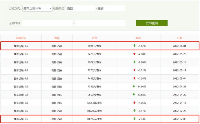 自己有貨車怎么找貨源用什么方法，貨車如何自己找貨源？