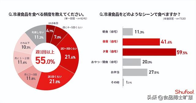 冷凍食品一手貨源批發(fā)哪里有，冷凍食品一手貨源批發(fā)哪里有地址？