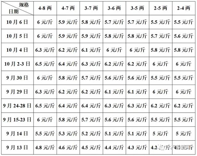 牛蛙批發(fā)價多少錢一斤，今天牛蛙批發(fā)價多少錢一斤？