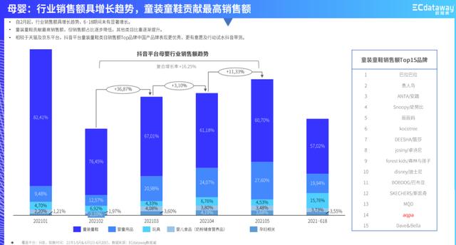 童裝批發(fā)廠家直銷童裝，童裝批發(fā)廠家直銷童裝論斤賣？