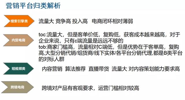 零售批發(fā)進貨平臺有哪些，零售批發(fā)進貨平臺哪個好？
