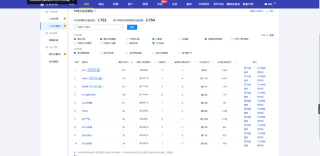 阿里巴巴批發(fā)網(wǎng)1688網(wǎng)官網(wǎng)，阿里巴巴批發(fā)網(wǎng)1688網(wǎng)官網(wǎng)app？