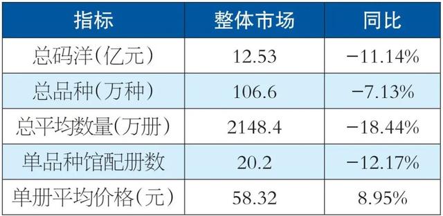 批發(fā)圖書哪里最便宜，便宜圖書批發(fā)？