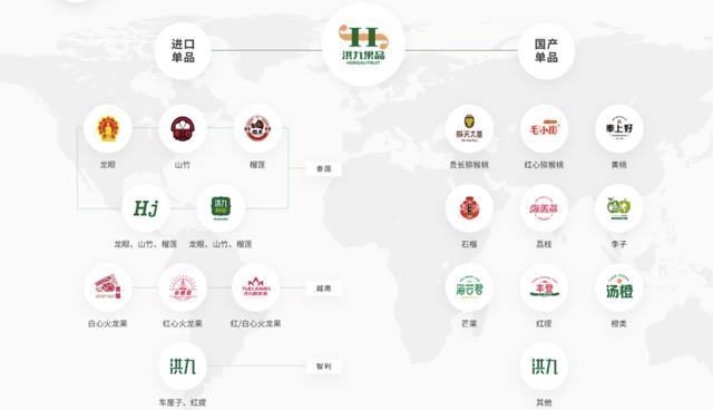 水果批發(fā)采購(gòu)平臺(tái)排名前十名，水果批發(fā)采購(gòu)平臺(tái)排名榜？
