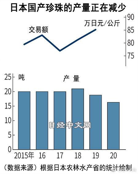 珍珠批發(fā)一手貨源在哪里，珍珠批發(fā)一手貨源在哪里諸暨？