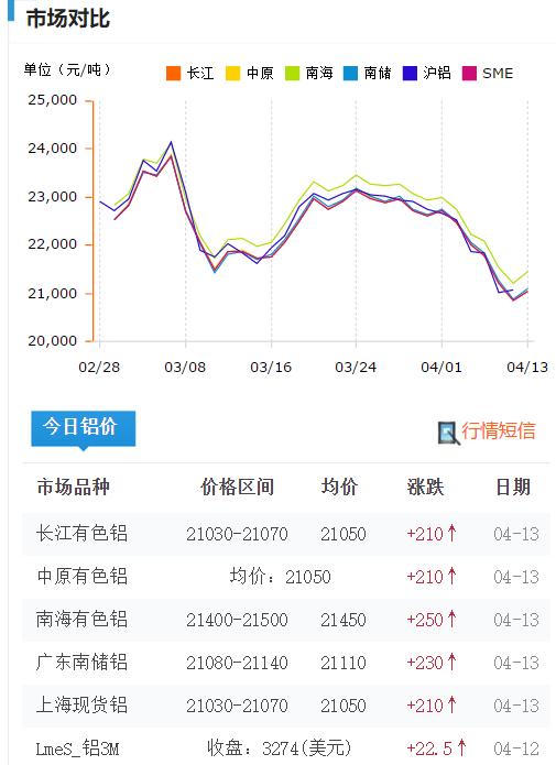 鋁型材批發(fā)市場在哪兒，鋁材批發(fā)市場在哪里？