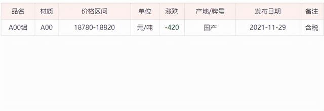 鋁板批發(fā)市場在哪，鋁制品批發(fā)市場？