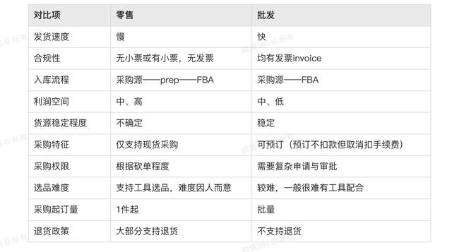 個(gè)體批發(fā)和零售的區(qū)別，個(gè)體批發(fā)和零售的區(qū)別是什么？