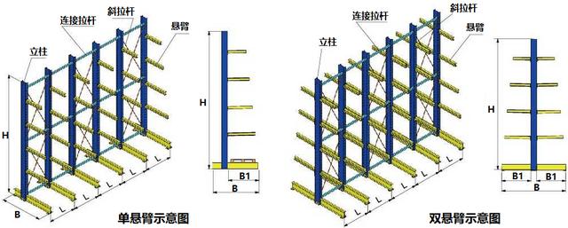倉儲貨架哪里可以批發(fā)，倉儲貨架生產(chǎn)廠家倉庫貨架？