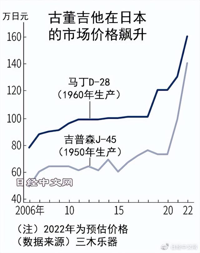 吉他批發(fā)廠直銷批發(fā)，吉他批發(fā)廠直銷批發(fā)市場前景如何？