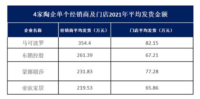 海城瓷磚批發(fā)市場，海寧瓷磚批發(fā)市場在哪里？