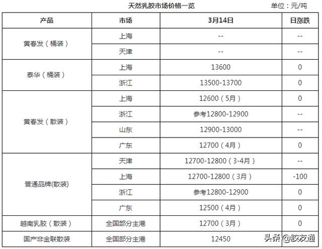 膠水批發(fā)廠家地址，膠水批發(fā)廠家地址電話？