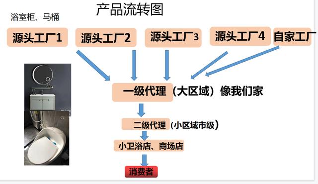 衛(wèi)浴批發(fā)市場(chǎng)，潮州衛(wèi)浴批發(fā)市場(chǎng)？
