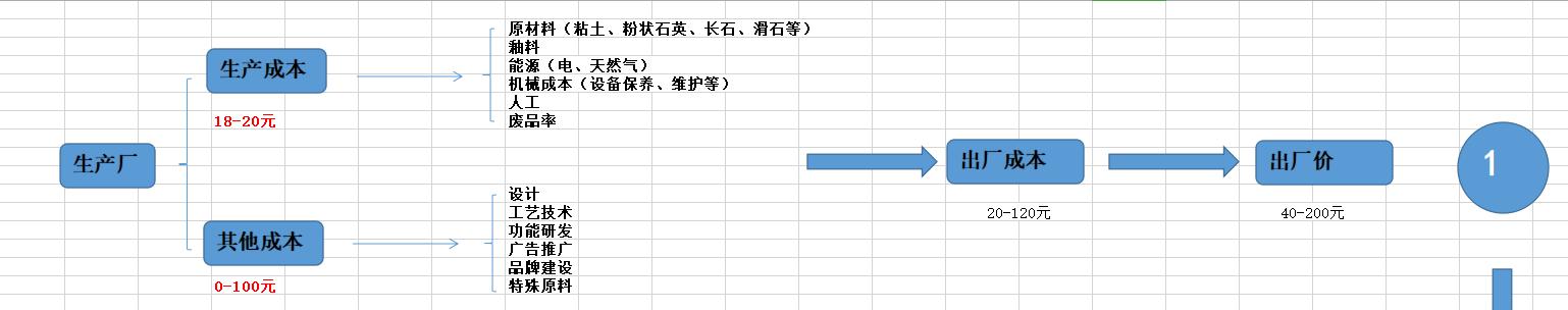廣東瓷磚廠家批發(fā)在哪里，廣東瓷磚生產(chǎn)廠家電話？
