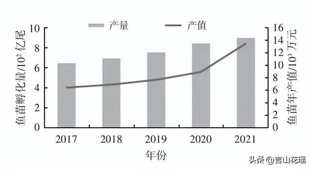 本地魚(yú)苗批發(fā)在哪里進(jìn)貨好，本地魚(yú)苗批發(fā)在哪里進(jìn)貨便宜？