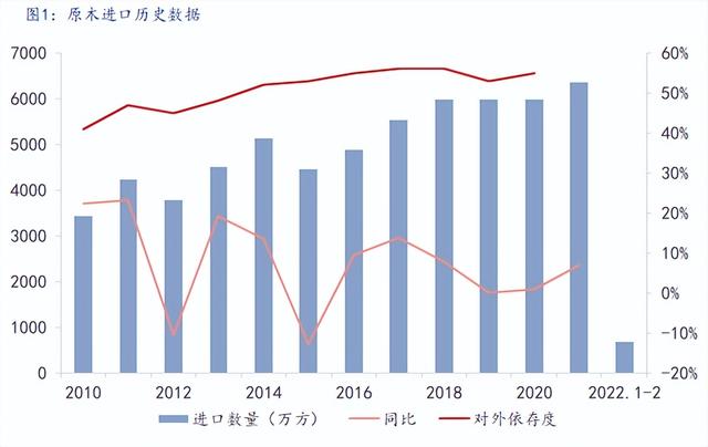 木板木方批發(fā)市場(chǎng)，二手木方批發(fā)市場(chǎng)附近？