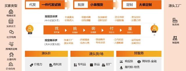 淘寶批發(fā)1688官網(wǎng)下載，淘寶批發(fā)1688官網(wǎng)下載切割器五金店工具？