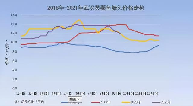 本地魚苗批發(fā)在哪里進貨，本地魚苗批發(fā)在哪里進貨的？