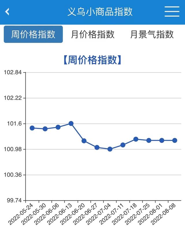 義烏購(gòu)批發(fā)網(wǎng)站官網(wǎng)，義烏購(gòu)批發(fā)網(wǎng)站官網(wǎng)_app？