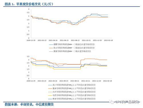 批發(fā)市場批發(fā)蘋果比市場便宜多少，哪個(gè)地方賣蘋果手機(jī)便宜？