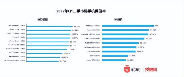 二手手機(jī)批發(fā)拿貨平臺(tái)有哪些，二手手機(jī)批發(fā)拿貨平臺(tái)有哪些好？