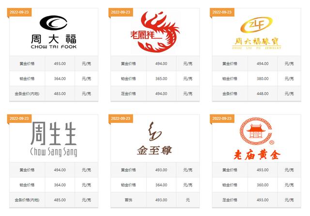 飾品批發(fā)網站大全排名，飾品批發(fā)網站大全排名榜？