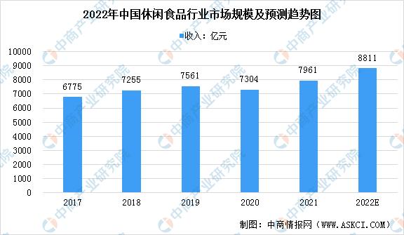 休閑食品批發(fā)市場(chǎng)進(jìn)貨渠道，廣州休閑食品批發(fā)市場(chǎng)進(jìn)貨渠道？