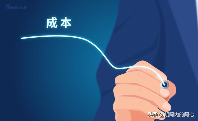 供應商采購合作協(xié)議，供應商采購合同模板？