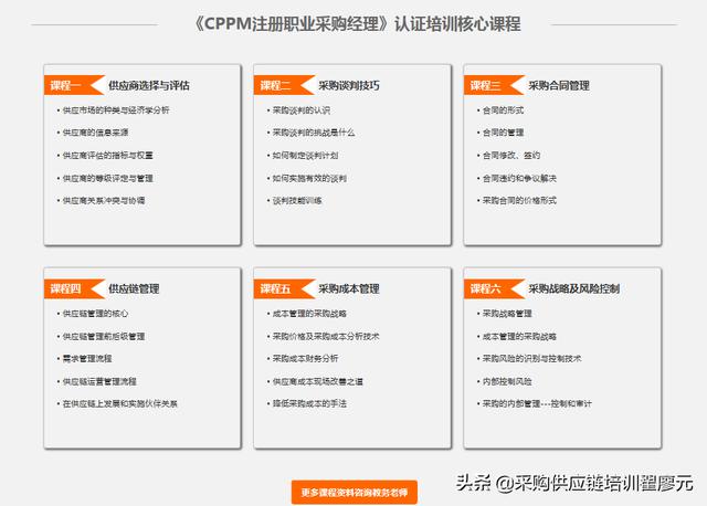 采購(gòu)培訓(xùn)課程有哪些項(xiàng)目，采購(gòu)培訓(xùn)課程有哪些方面？