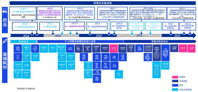 vbp帶量采購_全稱，帶量采購vbp是什么意思？