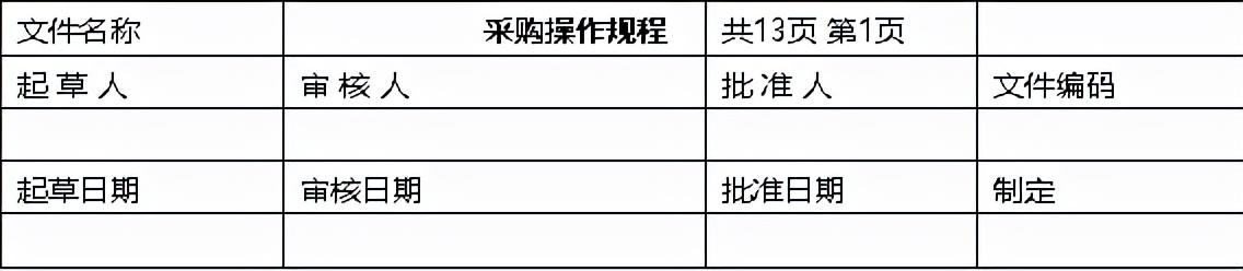采購計劃表的樣板怎么寫，設(shè)備采購計劃表的樣板？