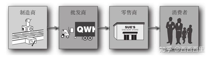 營業(yè)執(zhí)照批發(fā)和零售的區(qū)別，營業(yè)執(zhí)照批發(fā)和零售的區(qū)別是什么？