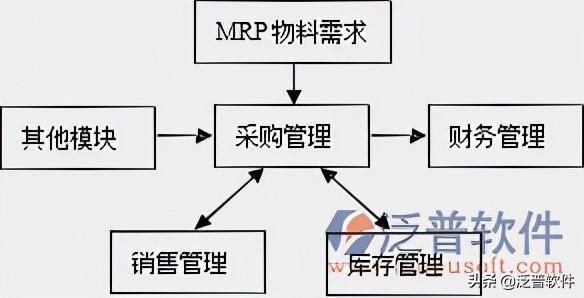 采購系統(tǒng)軟件有哪些公司，采購系統(tǒng)軟件有哪些優(yōu)點？