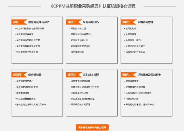 采購管理培訓課程哪個培訓機構好，采購經(jīng)理培訓課程有哪些？