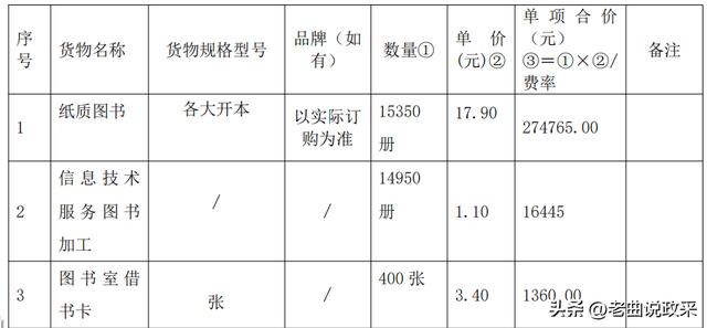 如何制作采購清單表格，采購單表格圖片文檔？