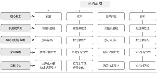 采購(gòu)課程培訓(xùn)機(jī)構(gòu)，采購(gòu)培訓(xùn)內(nèi)容有哪些？