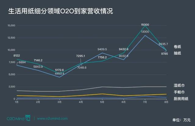 心相印抽紙批發(fā)廠家，心心相印抽紙廠家直銷？